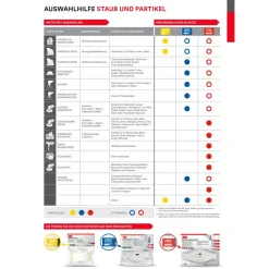 FFP1-Atemschutzmaske '8710E' 3 Stück
