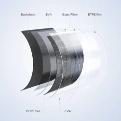 flexibles Mono-Solarpanel 100 W