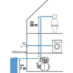 Hauswasserwerk 3700/4 1'' 3.700 l/h