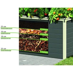 Hochbeet terragrau Fichte 98 x 65 x 64 cm, 260 l