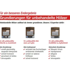Holzgrundierung weiß 750 ml