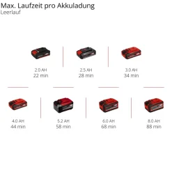 Hybrid-Kompressor 'Pressito 18/25 Hybrid' 11 bar ohne Akku, Power X-Change