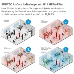 Luftreiniger 'AirCare 1000 VirusEx H14 Ion' mit H14 HEPA-Filter, 125 m³/h