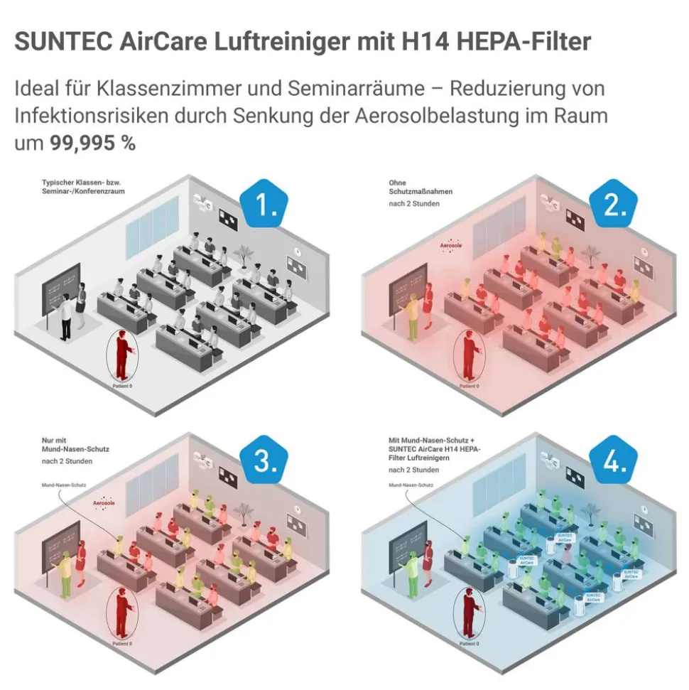 Luftreiniger 'AirCare 1000 VirusEx H14 Ion' mit H14 HEPA-Filter, 125 m³/h