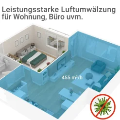 Luftreiniger 'AirCare 4000 VirusEx H14 MultiFilter' mit H14 HEPA-Filter, 455 m³/h