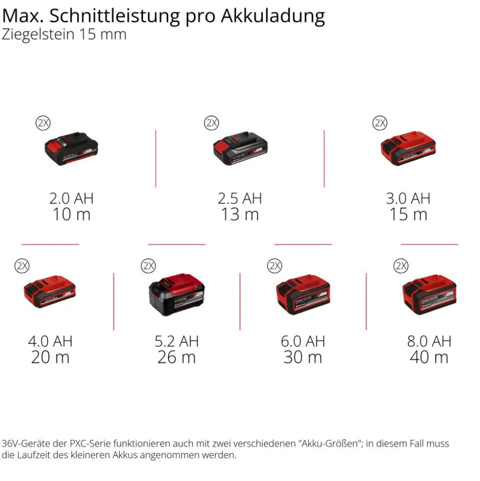 Mauernutfräse 'TP-MA 36/30 Li BL - Solo' ohne Akku