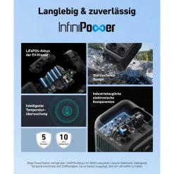 Powerstation-Set 'C300X' 288 Wh mit Solarpanel 'PS60' 60 W