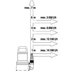 Schmutzwasser-Tauchpumpe '16000' 450 W 16000 l/h