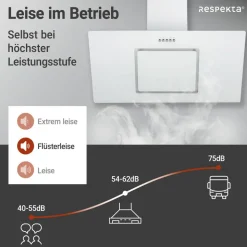 Schräghaube 'CH22010/90WBZ' Metall/Glas weiß 90 cm