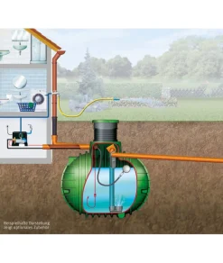 Technikpaket 'Haus-Premium' Regenwassernutzung