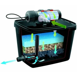 Teichfilter-Set 'FiltraPure 4000 PlusSet' 900 l/h