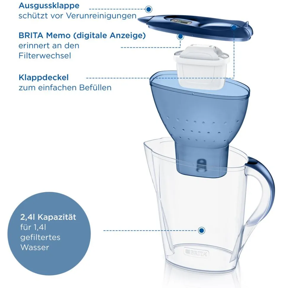 Wasserfilter-Kanne 'Marella' blau inklusive MX PRO