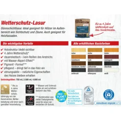 Wetterschutz-Lasur anthrazitfarben 2,5 l